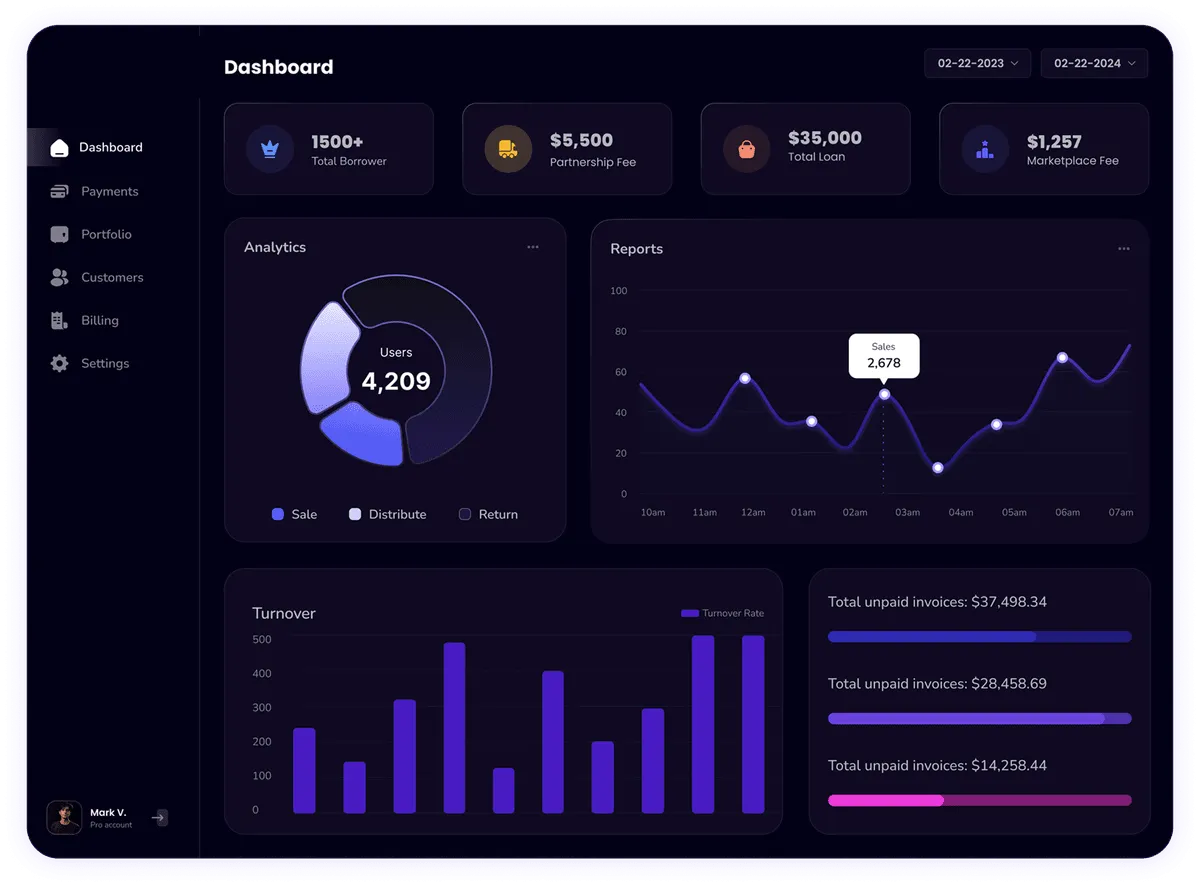 Rere Reoky Dashboard